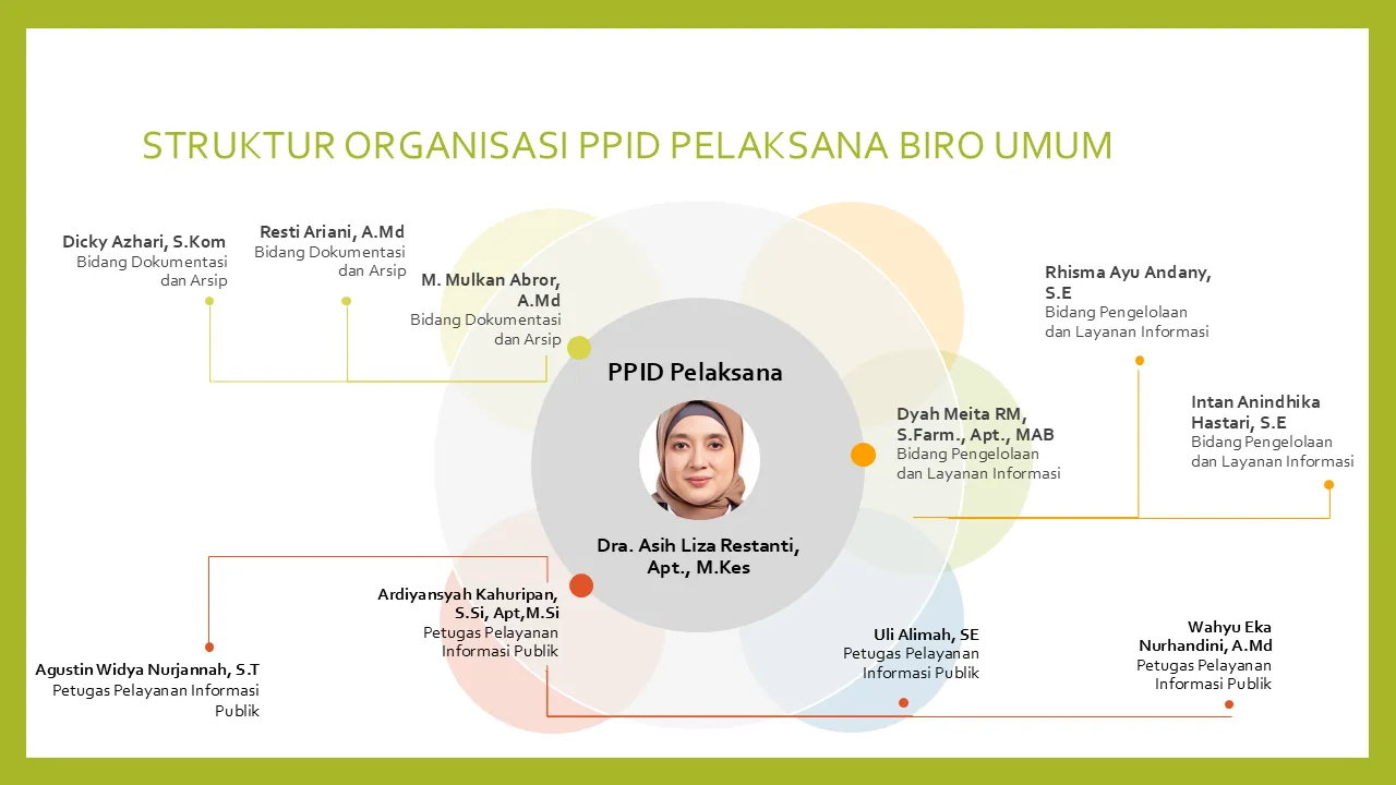 Struktur Organisasi PPID
